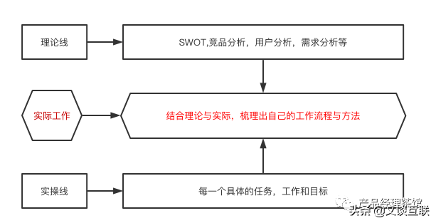 产品经理，产品经理网站